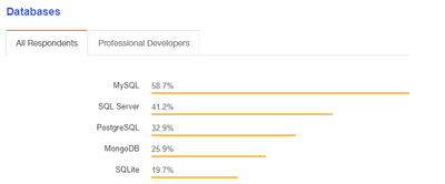 Source: https://survey.stackoverflow.co/2018/#technology-databases