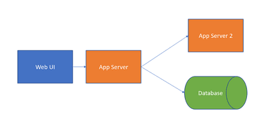 Example Application Architecture
