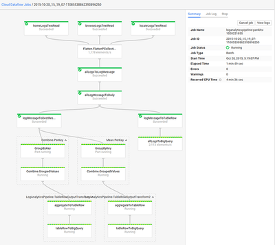An example of a Dataflow pipeline